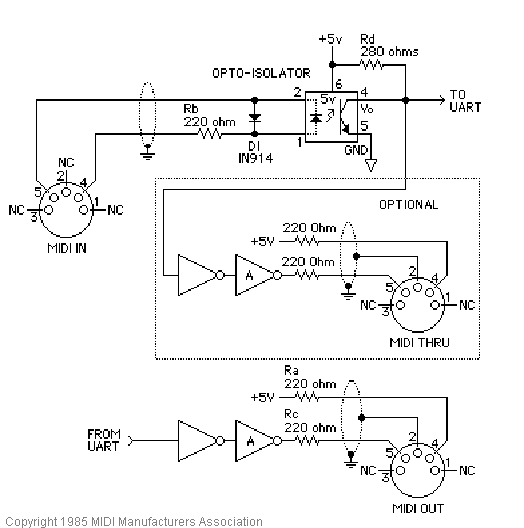 Electrical specification of MIDI